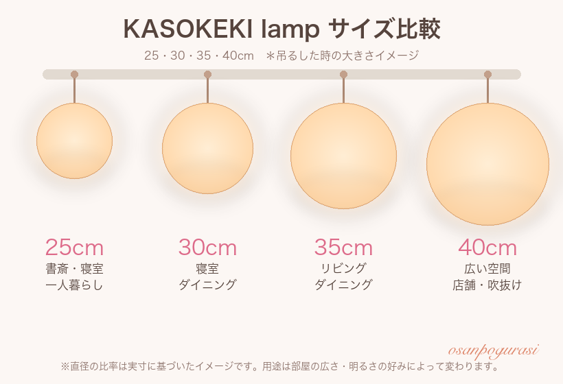 KASOKEKIランプのサイズ比較図解