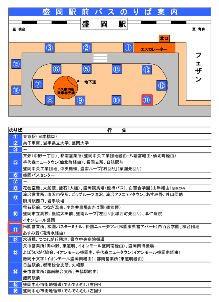 盛岡駅前のバス乗り場案内